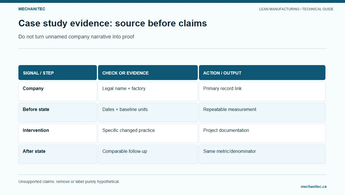 Lean pilot readiness assessment with evidence required before making a company success claim.