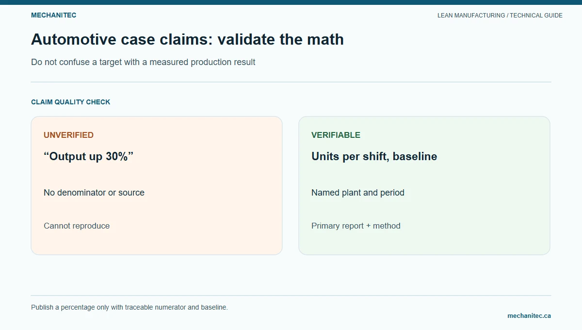 Automotive lean improvement requires verified baselines and measured production results.